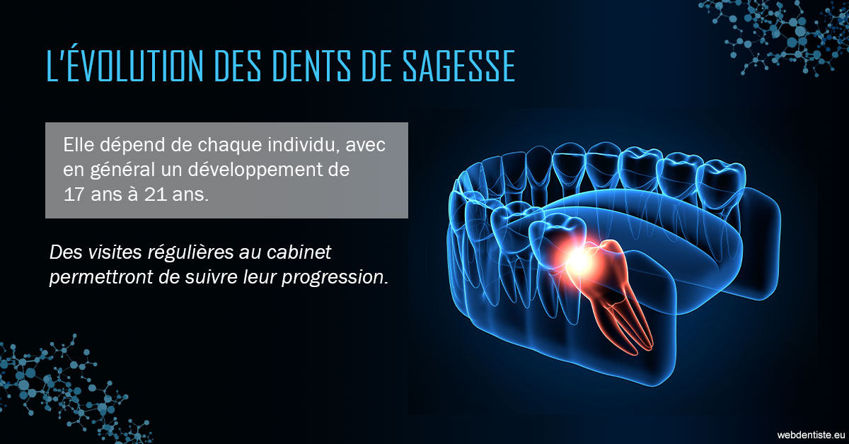 https://www.orthodontiste-vaud-geneve.ch/2023 T4 - Dents de sagesse 01