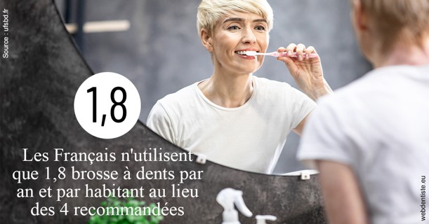 https://www.orthodontiste-vaud-geneve.ch/Français brosses 2