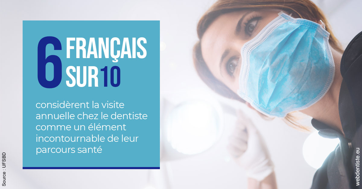 https://www.orthodontiste-vaud-geneve.ch/Visite annuelle 2