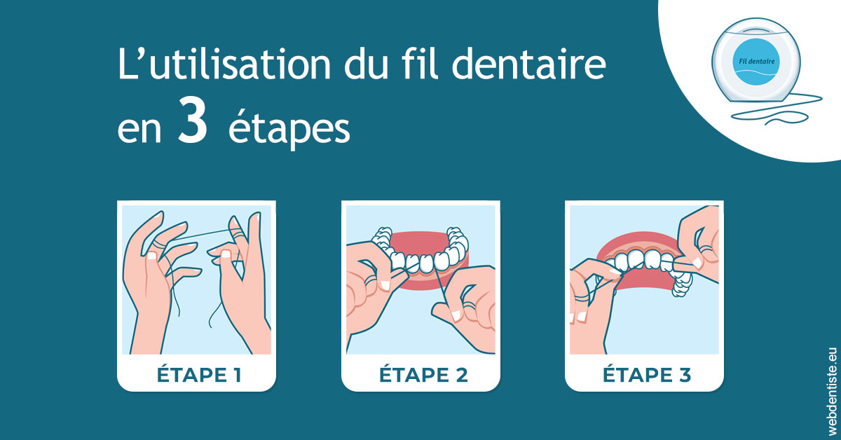 https://www.orthodontiste-vaud-geneve.ch/Fil dentaire 1