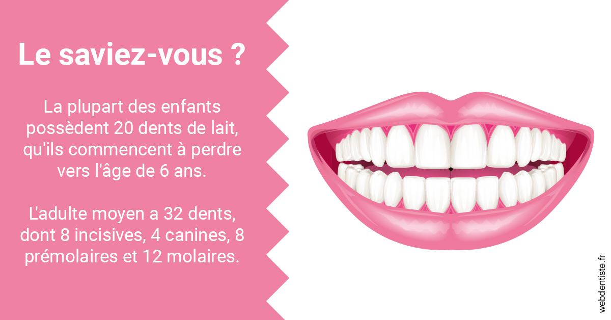 https://www.orthodontiste-vaud-geneve.ch/Dents de lait 2