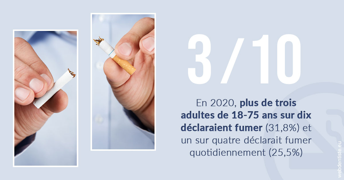 https://www.orthodontiste-vaud-geneve.ch/Le tabac en chiffres